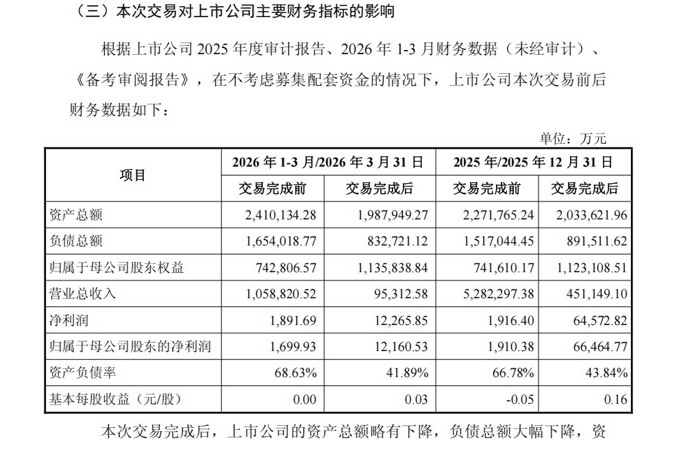 281亿吞下铁矿资产 五矿发展将从贸易商变身上游矿主
