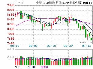 A股结构性行情继续演绎 低位绩优股票渐受市场关注
